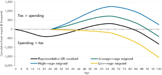 Written Evidence 01: On Substantive Retrospectivity, Transitional Integrity and Policy Risk Allocation in the Proposed Settlement Reforms figure 1