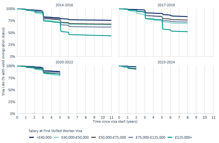 Who Stays, Who Relies: Skilled Worker Retention and Transitional Protection figure 1